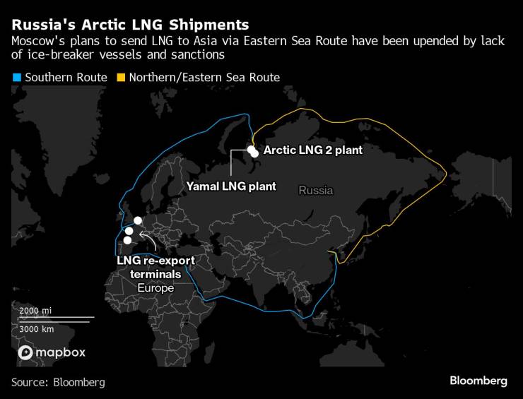  Доставките на LNG на Русия от Арктика 